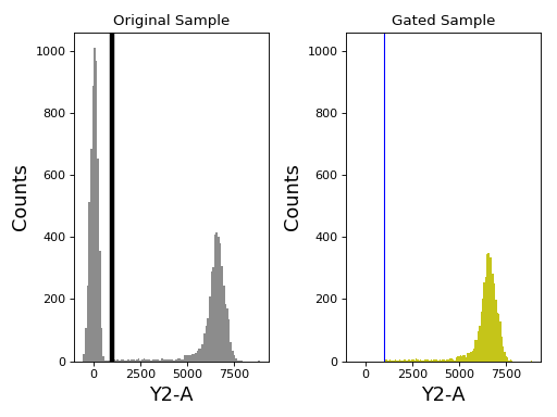 _images/gating_1dhist_threshold_plot.png
